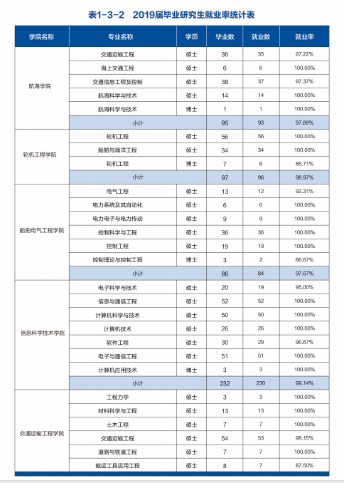 2021������У��רҵ���������´�ѧ��ҵ�ʺ�н�����