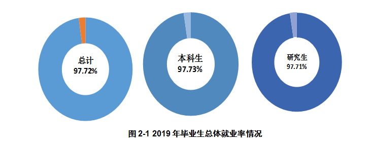 2021������У��רҵ��������ѧ��ҵ�ʺ�н�����