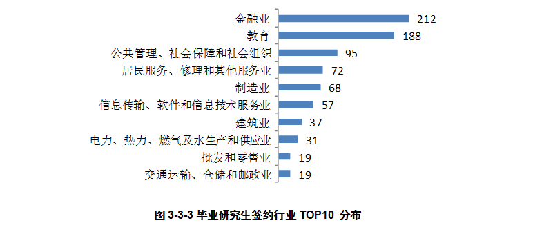 2021������У��רҵ��������ѧ��ҵ�ʺ�н�����