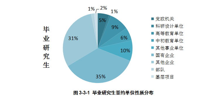 2021������У��רҵ��������ѧ��ҵ�ʺ�н�����