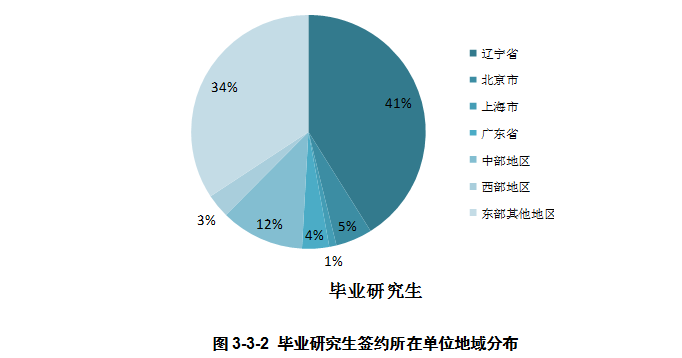 2021������У��רҵ��������ѧ��ҵ�ʺ�н�����
