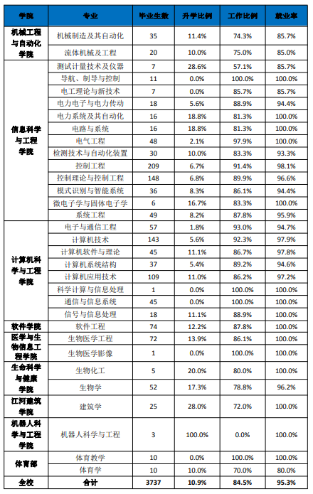 2021������У��רҵ��������ѧ��ҵ�ʺ�н�����