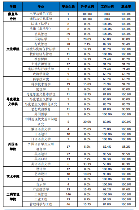 2021������У��רҵ��������ѧ��ҵ�ʺ�н�����