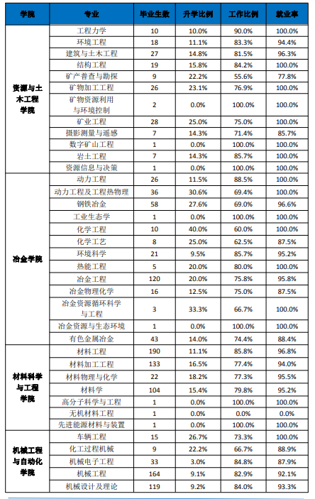 2021������У��רҵ��������ѧ��ҵ�ʺ�н�����