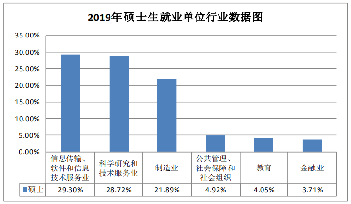 2021������У��רҵ�����������̴�ѧ��ҵ�ʺ�н�����