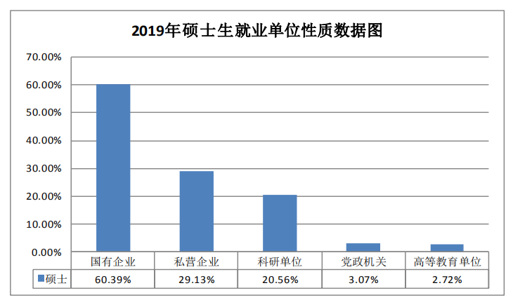 2021������У��רҵ�����������̴�ѧ��ҵ�ʺ�н�����