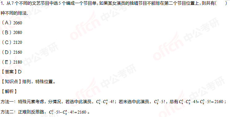 2021���й��۳��� ���۳������� ����ԭ��