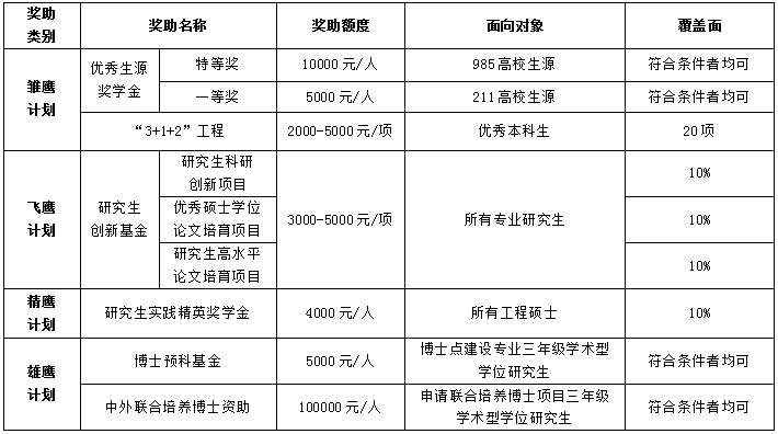 武汉纺织大学2021年硕士研究生招生简章