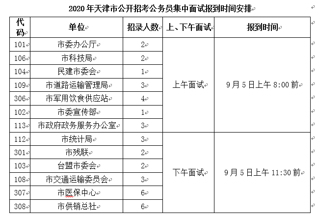 天津市2020年公开招考公务员部分单位集中面试通知