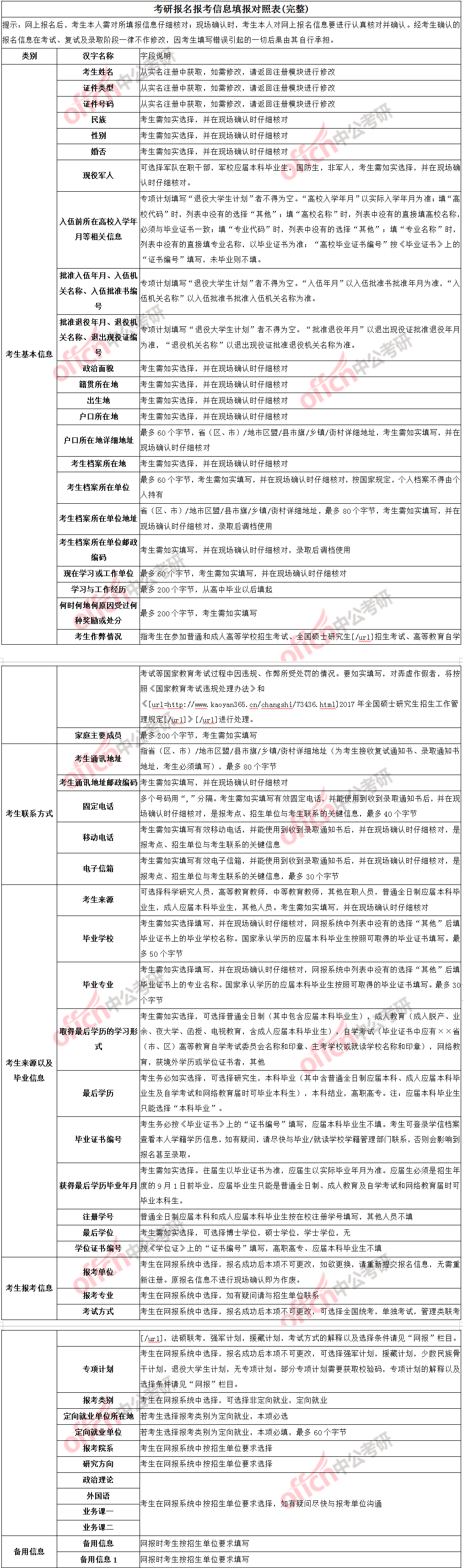 ���裡�������������б���ʧ�ܣ����������