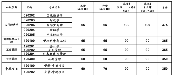 ԺУ�Ƽ�-ͬ�ô�ѧ