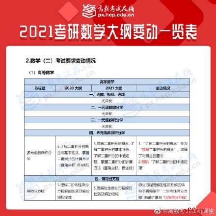 2021��ѧ���д��