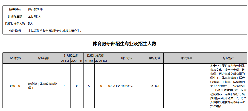 北京大学 北京体育学院 体育硕士