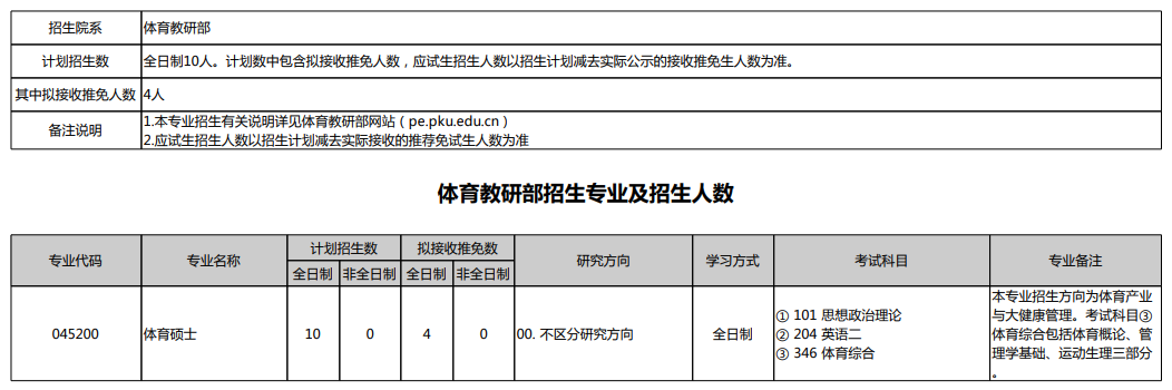 北京大学 北京体育学院 体育硕士