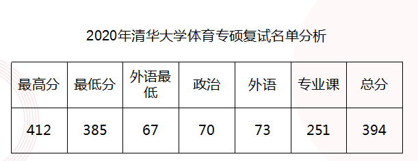 北京大学 北京体育学院 体育硕士