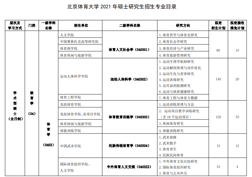 北京大学 北京体育学院 体育硕士