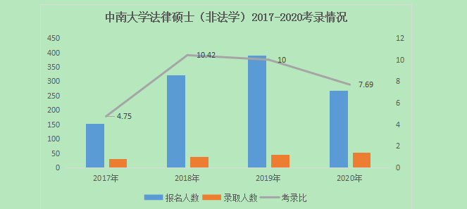 ���б�¼��