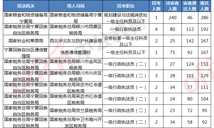 �������� ����Ա����