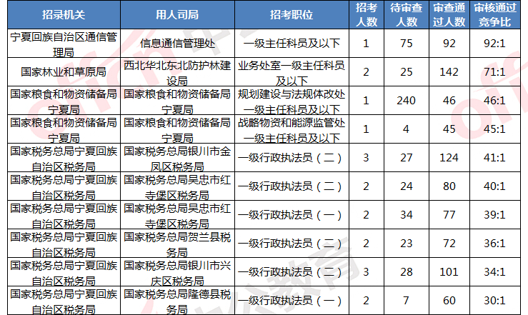 �������� ����Ա����