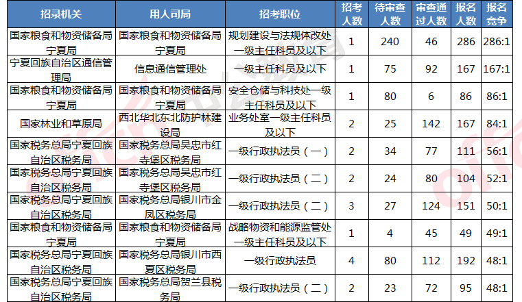 �������� ����Ա����