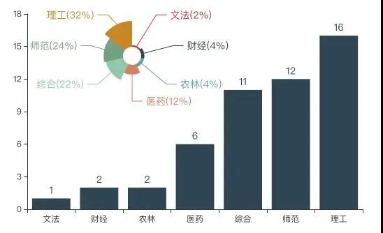 ˫��ԺУ��������