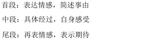 ���꿼��Ӣ���С���ĸ�л�ŵ�д��˼·