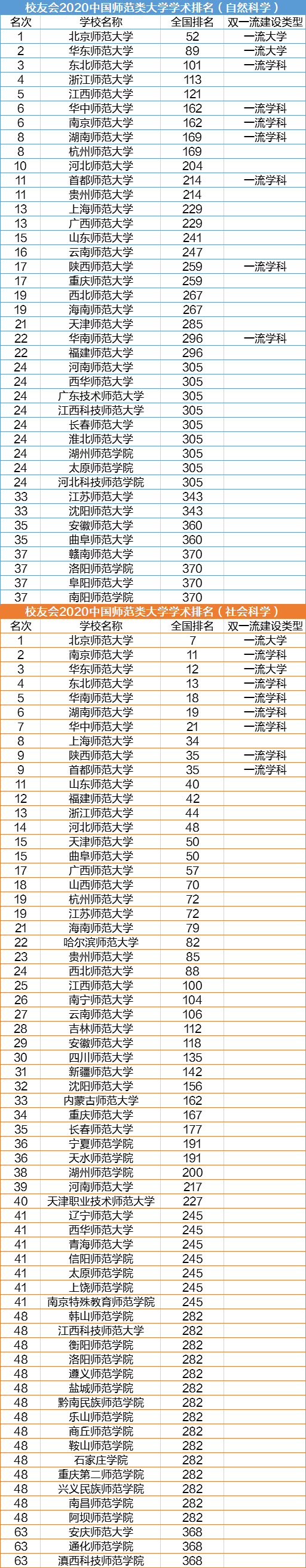 ȫ��ʦ����ԺУ�������а�