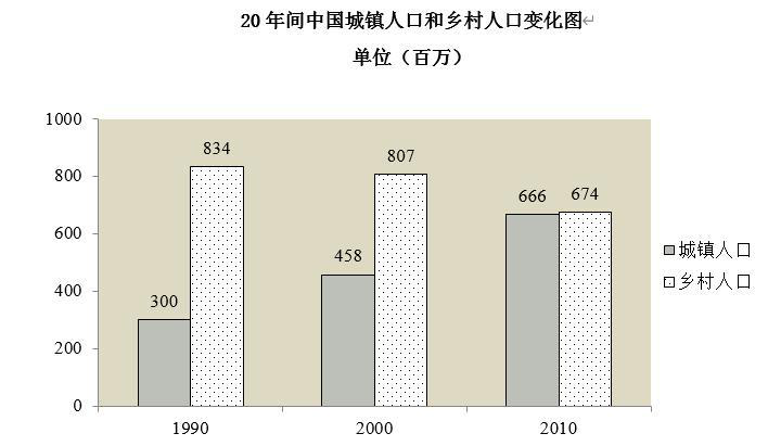 考研英语作文模板 考研英语写作