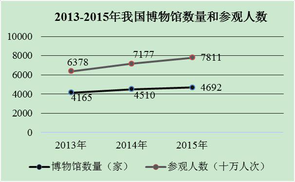 考研英语作文模板 考研英语写作