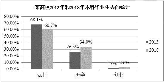 考研英语作文模板 考研英语写作