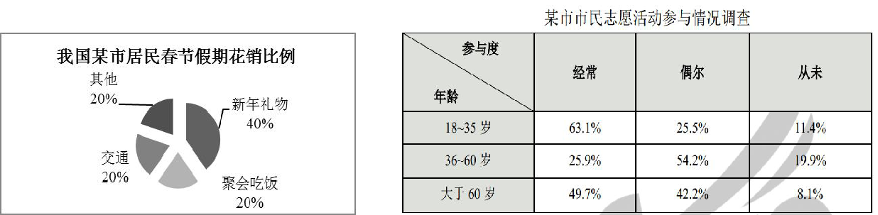 考研英语作文模板 考研英语写作