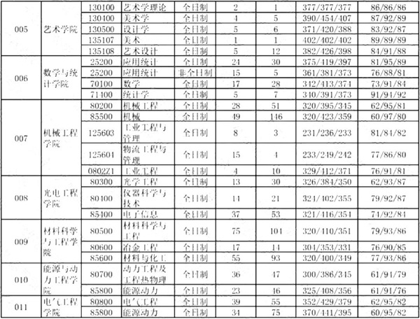 2020�����ѧ�о�����¼��