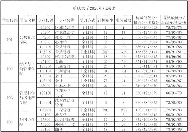 2020�����ѧ�о�����¼��