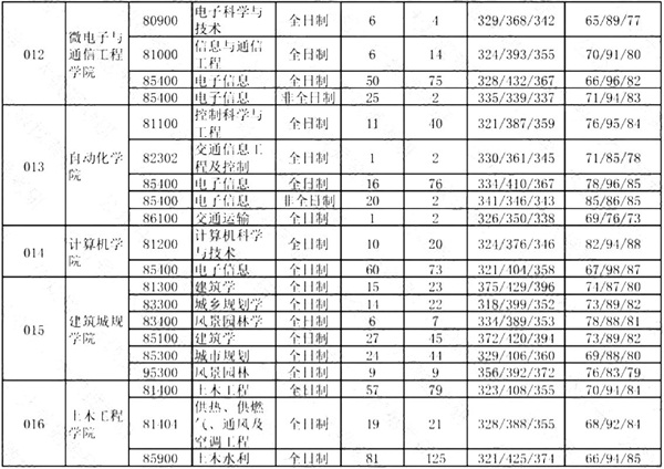 2020�����ѧ�о�����¼��