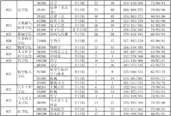 2020�����ѧ�о�����¼��