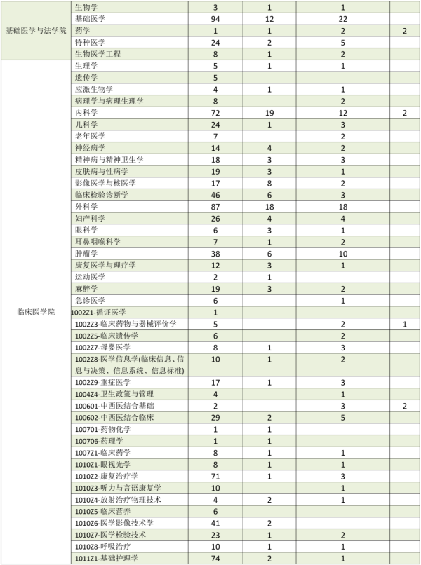 2020四川大学考研报录比