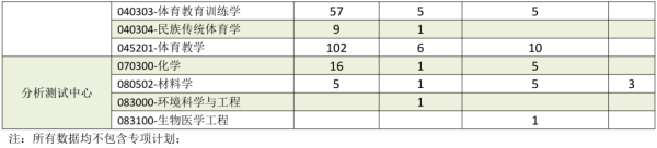 2020四川大学考研报录比