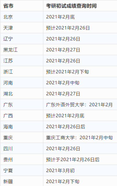 各省份考研初试成绩公布时间