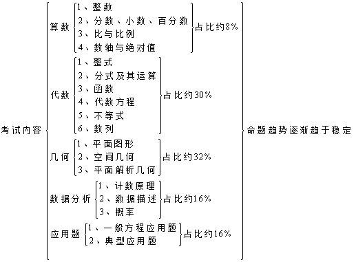 ���й��۳��� ���۳������Է�Χ ���۳����ص� 