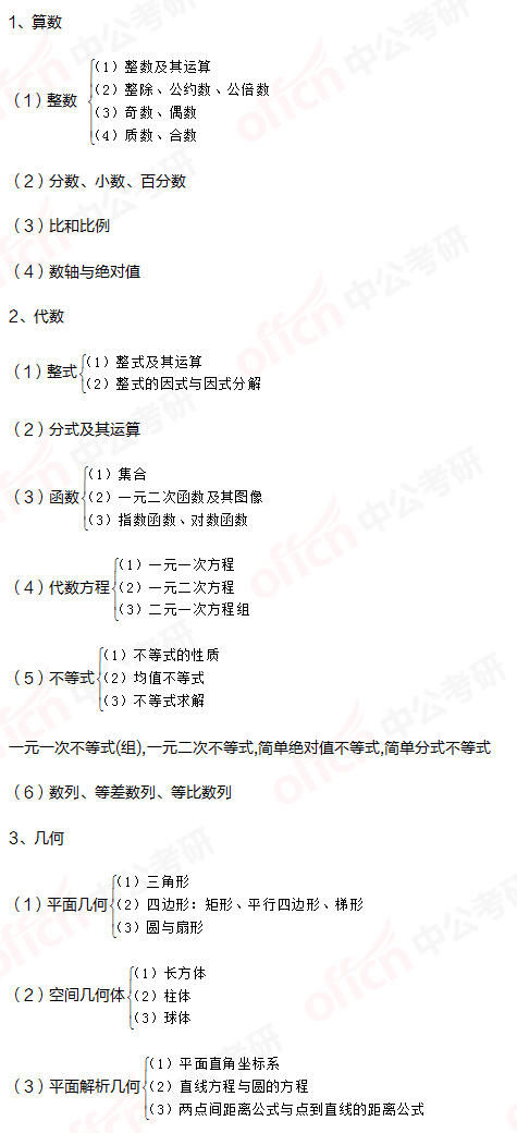 ���й��۳��� ���۳�������