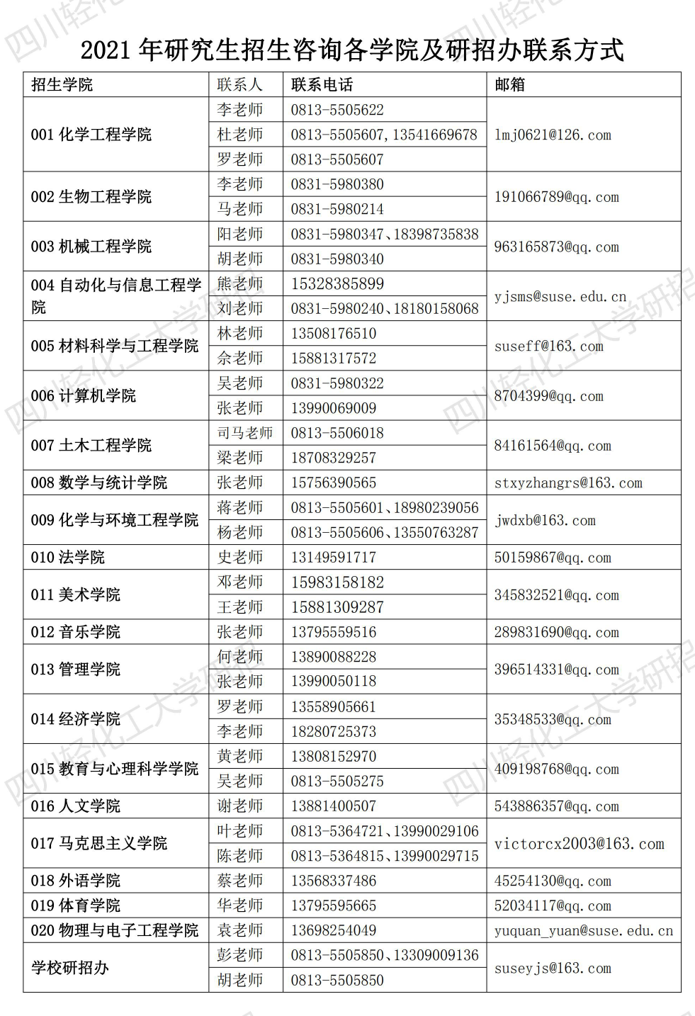 2021年研究生招生咨询学院联系方式(2).png 2021年研究生招生咨询学院联系方式(2).png