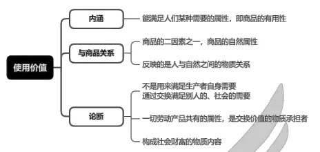 2022��������