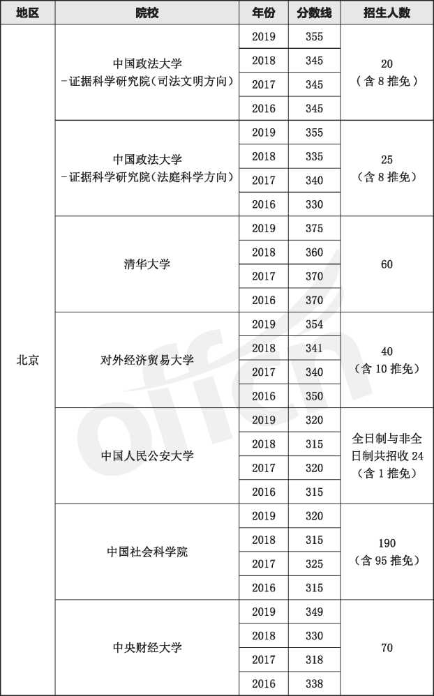 �����Ƿ�ѧ˶ʿԺУ