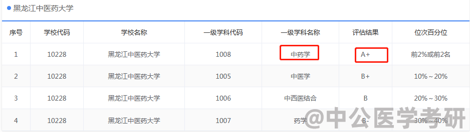 ��������ҽҩ��ѧ