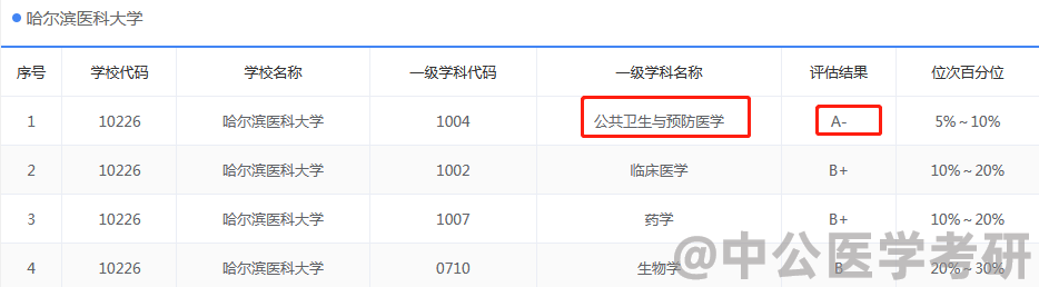 ������ҽѧԺ����