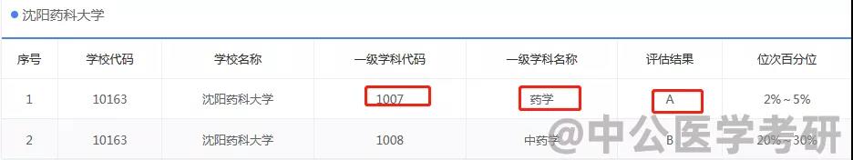 ҩ��ѧ.�ɶ�����ҩ��ѧ