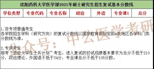 �ɶ�ҩ��ѧ����