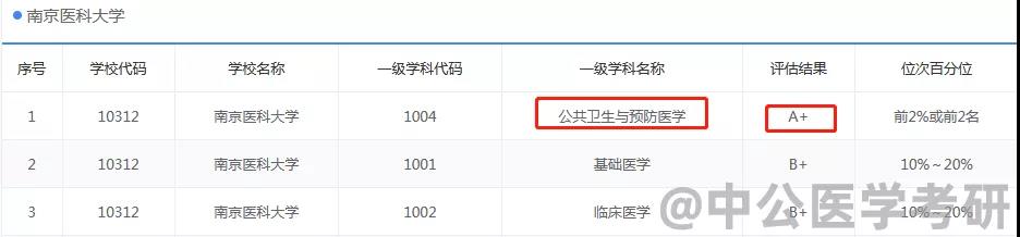 �ɶ�ҽѧ����