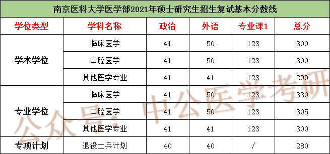 �ɶ�����ҽѧԺУ