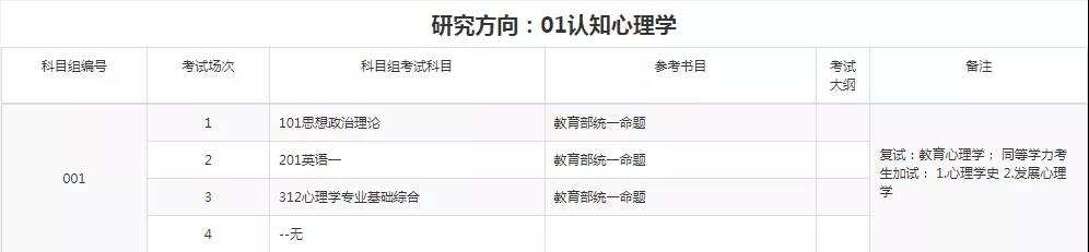 �������ϴ�ѧ����ѧ��Ӧ����������Ҫ����ʲô��